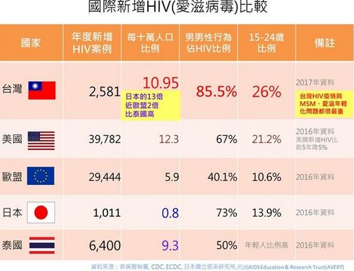 【日本人の反応】台湾のエイズはマジで怖い。